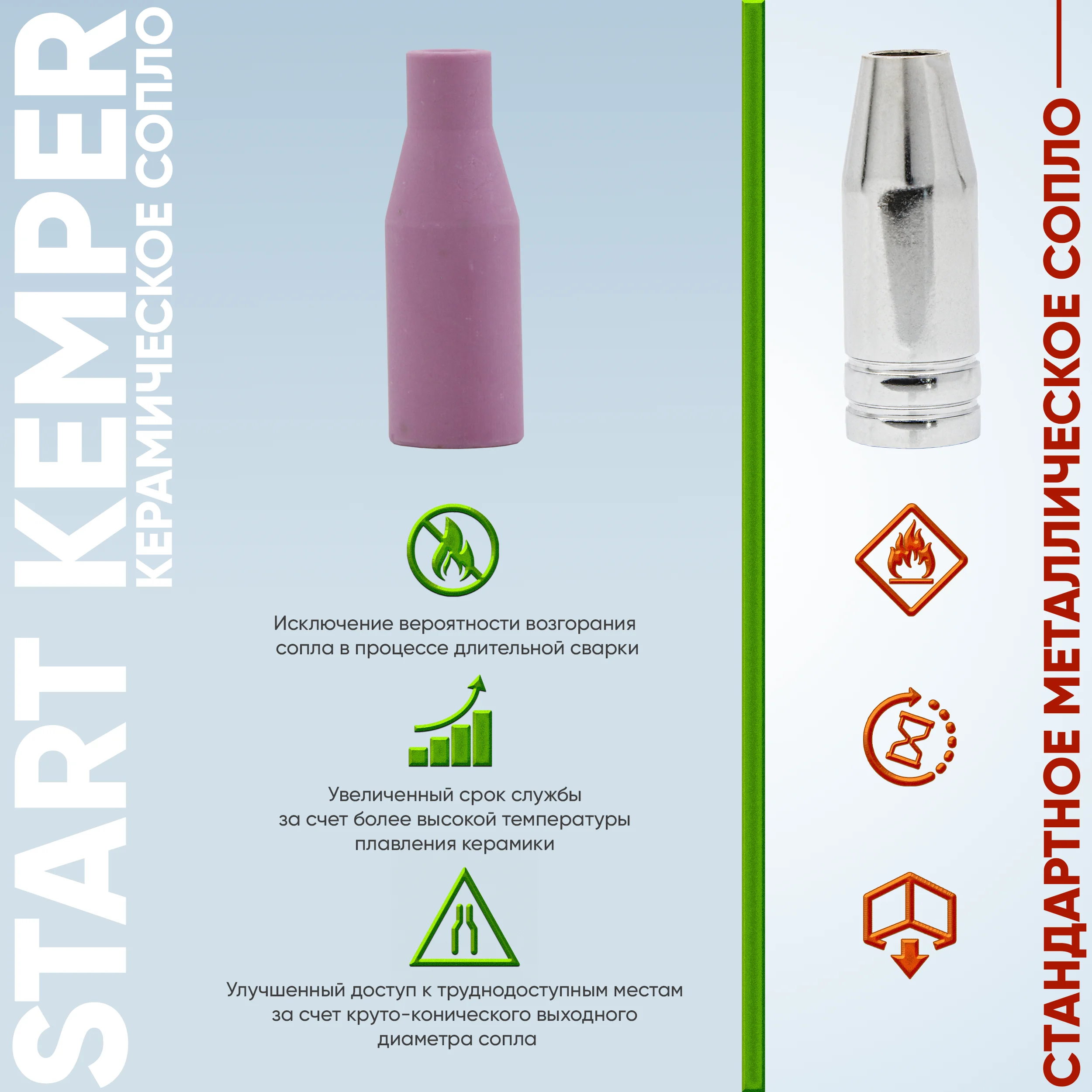 Сопло керамическое MIG 15