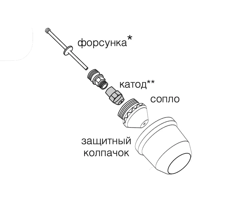 Плазмортон TZ160 9 м (Мультиплаз)