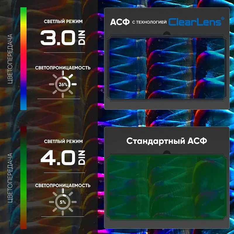 START MASTER R АСФ 605 Маска сварщика хамелеон 51STDR605