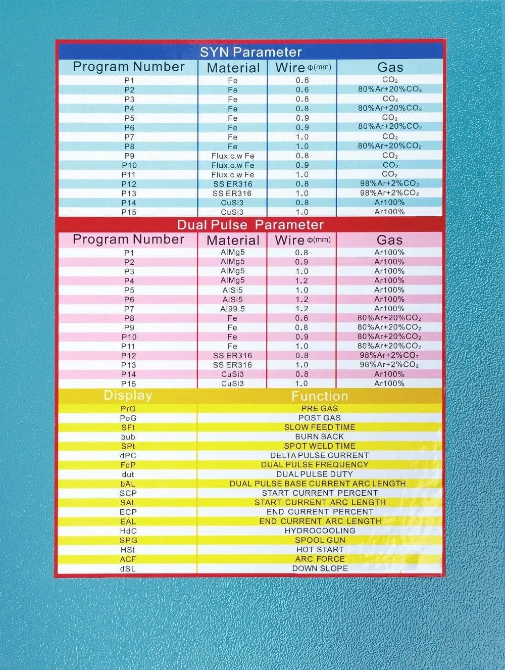 Сварочный полуавтомат GROVERS MULTIMIG 200 PFC DUAL PULSE SYN