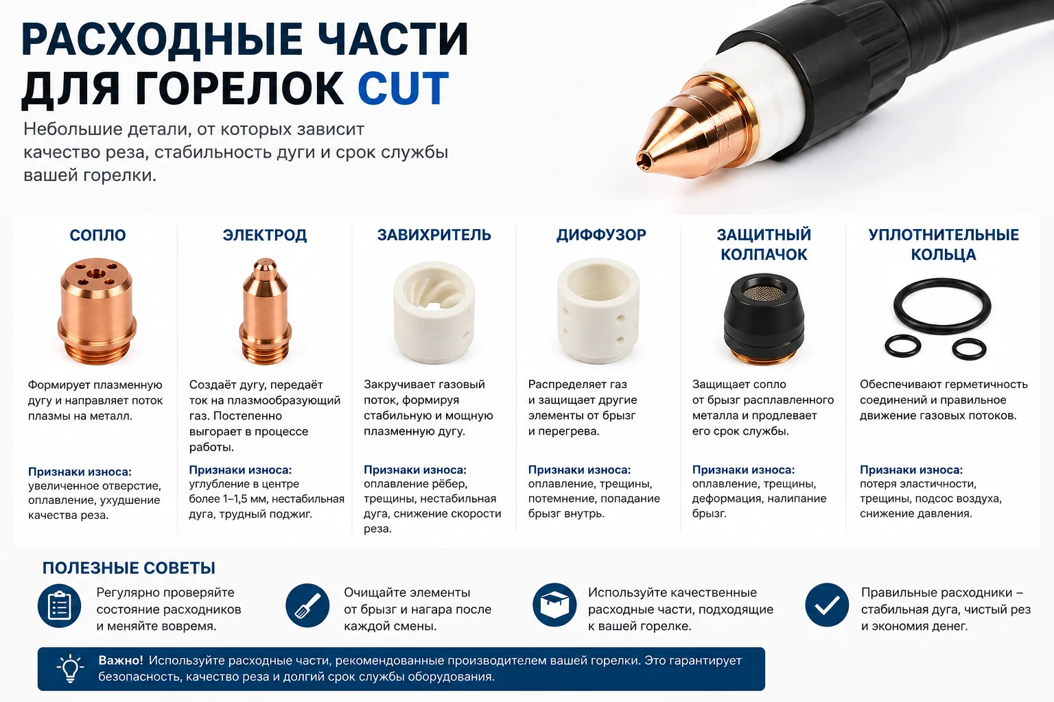 Про расходные части для горелок CUT доступным языком.