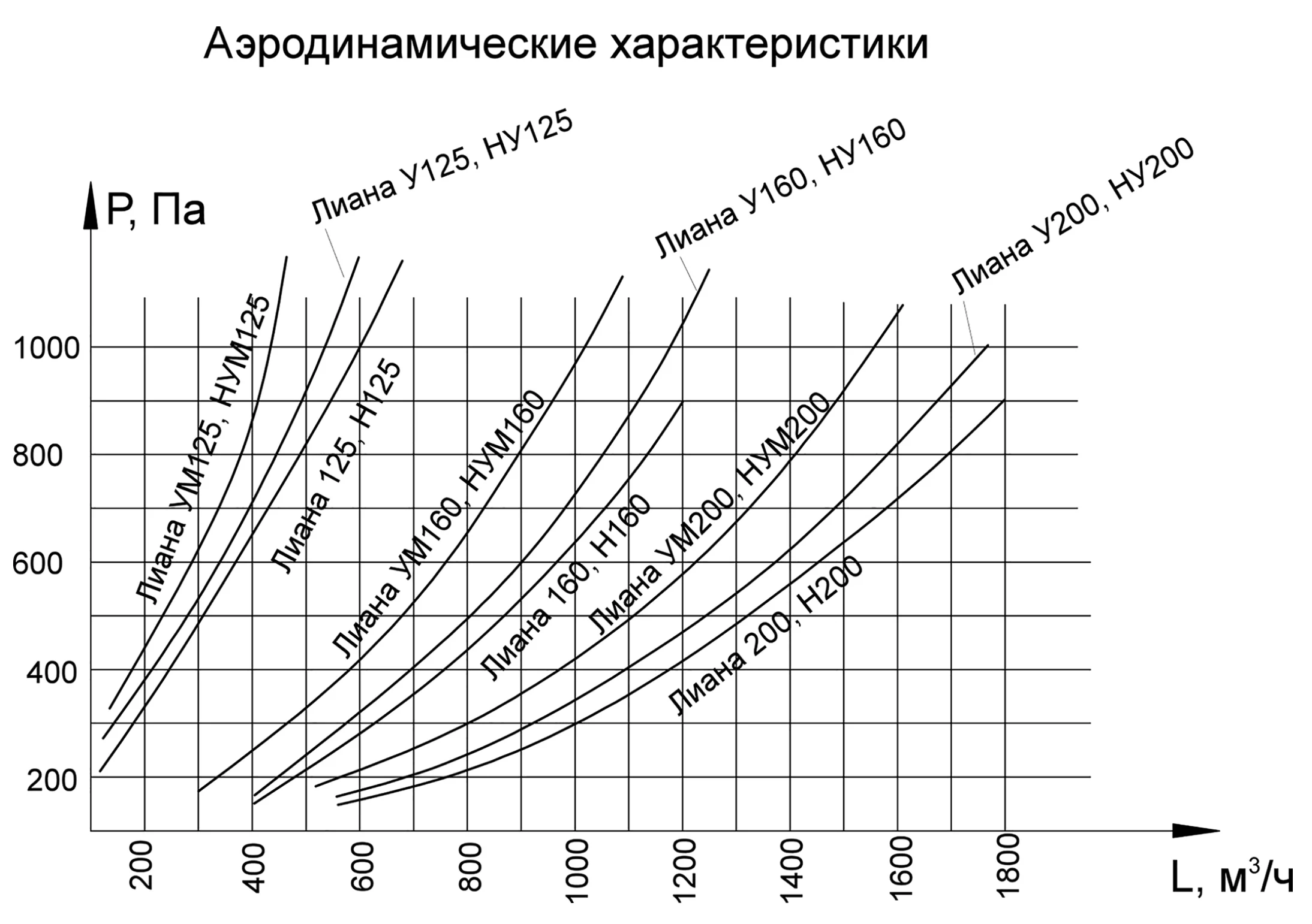 Лиана бесконтрольная 125