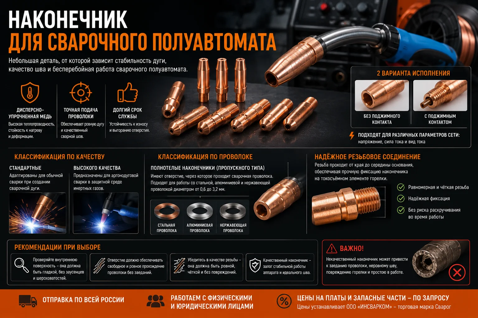 Наконечники для сварочного полуавтомата