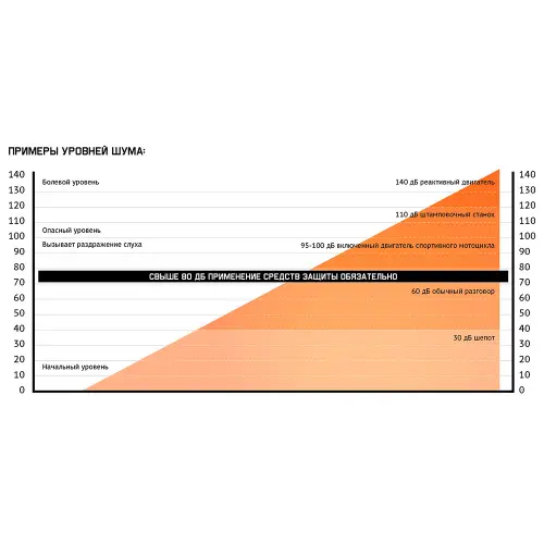 Противошумные беруши (32 дБ) JEM10