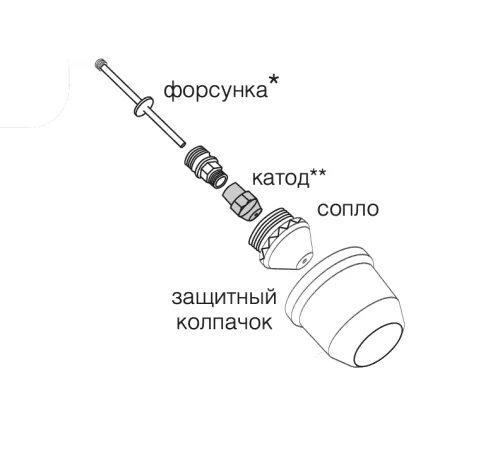 Плазмортон TZ160 (Мультиплаз)