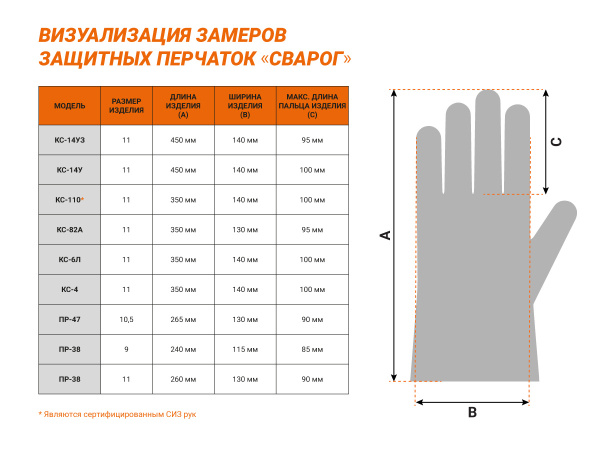 Перчатки аргонщика КС-26